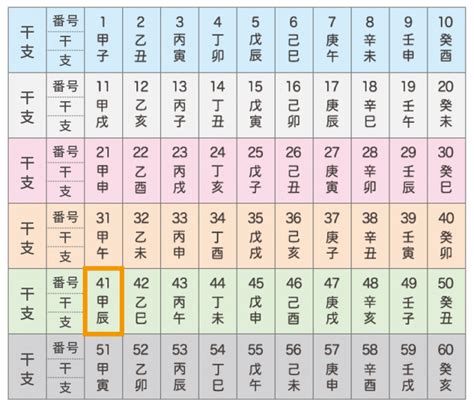 2024 年干支|2024年の干支「甲辰(きのえ・たつ)」はどんな年かを。